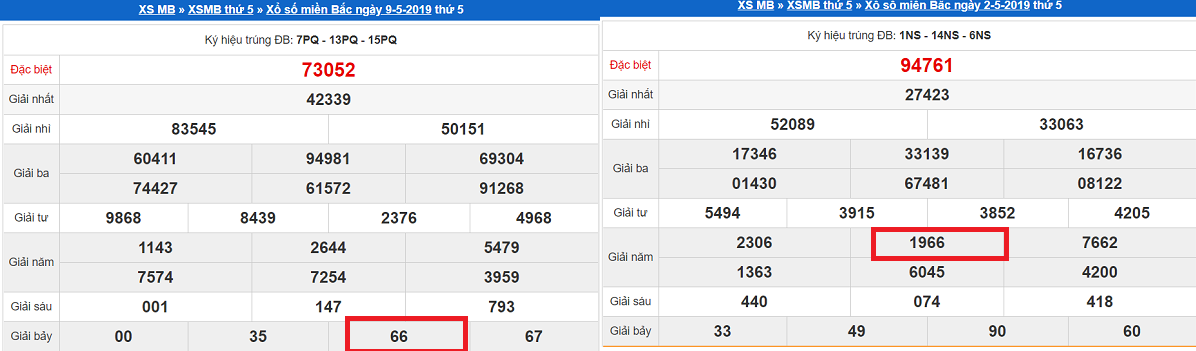 Thứ 5 KQMB thường về lô kép 66